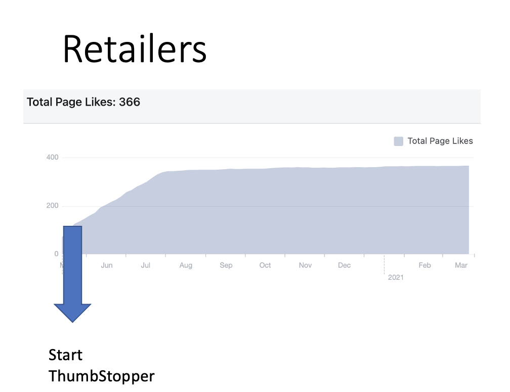 Why Fan Growth on Social Media is Important and How to Measure It