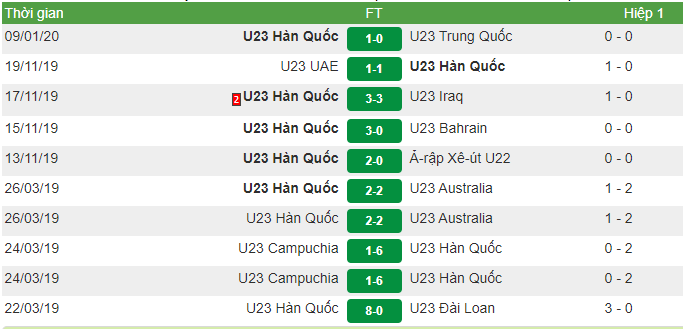 Soi kèo U23 Iran và U23 Hàn Quốc