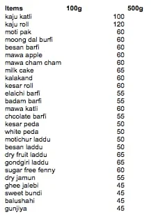 New Gangour Sweets menu 