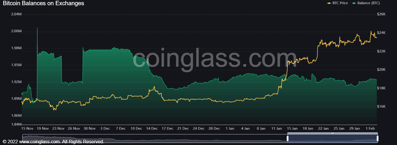 O Bitcoin sofreu 'xeque-mate'? Criptoativos que acumularam ganhos de mais  de 21.000% em 2021 agora podem transformar investimento de R$ 5 mil em até  R$ 1 milhão – Money Times