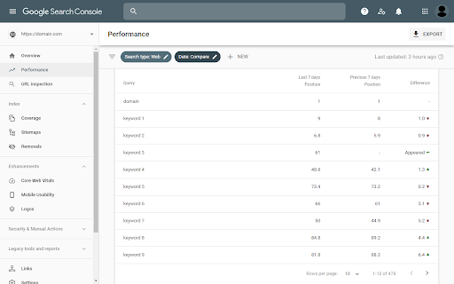 Google Search Console SEO Enhancer