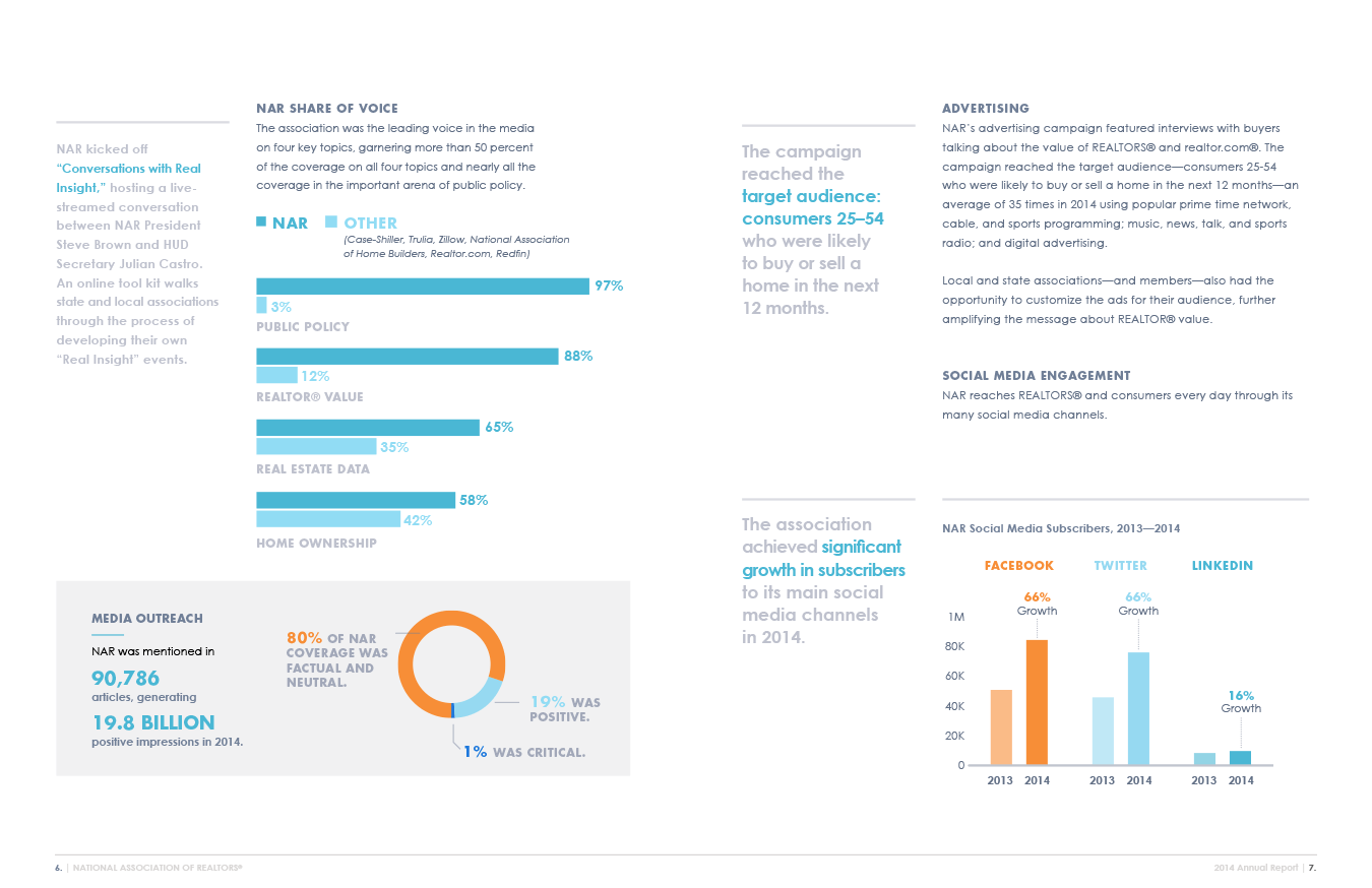 Data reporting