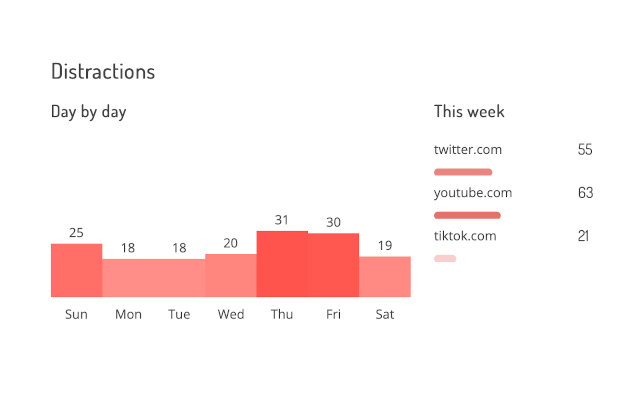 deprocrastination - block distractions chrome extension