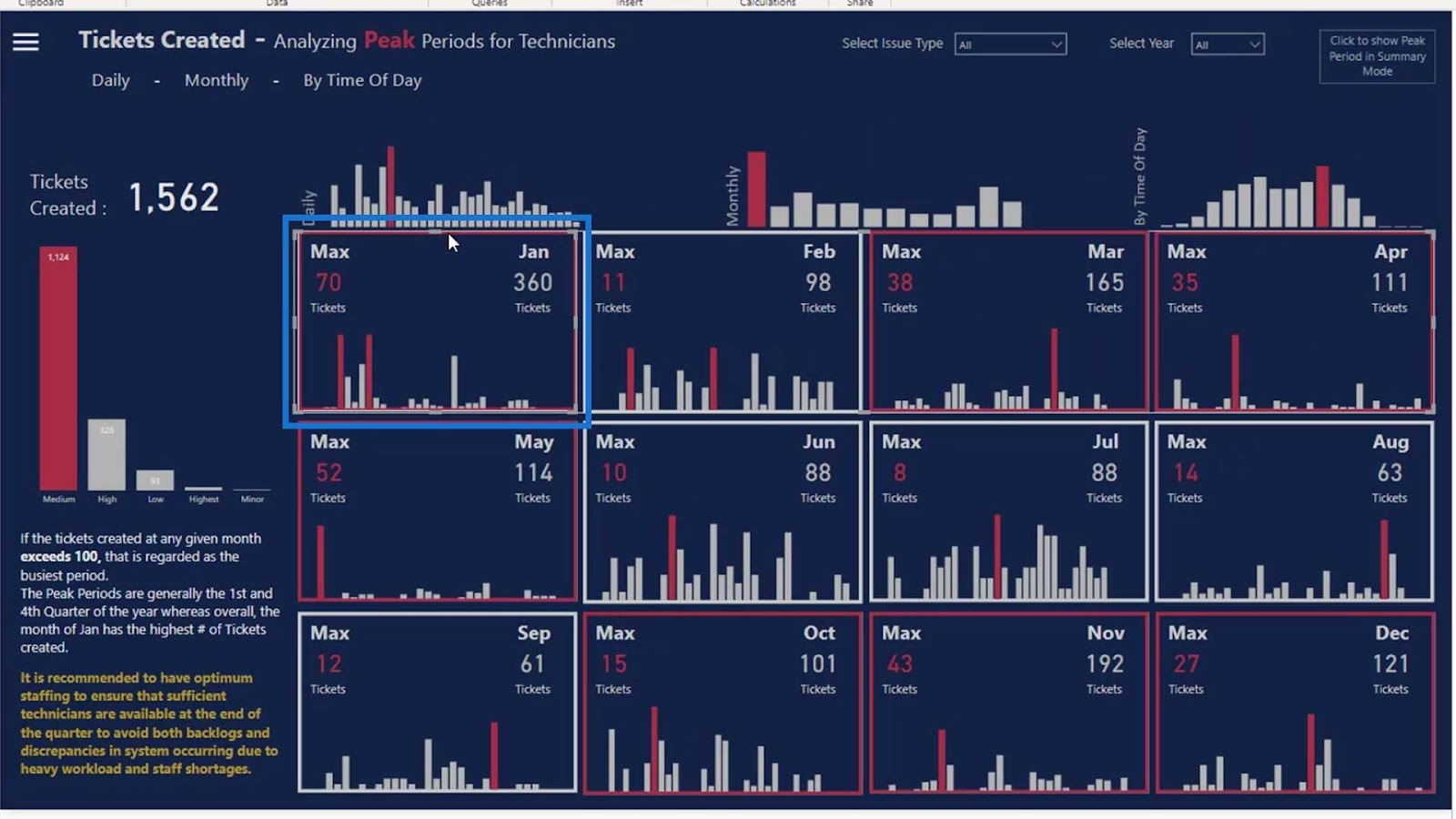 Power BI Dashboard Designs