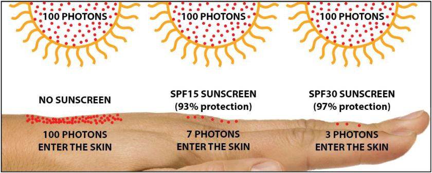 what-is-spf-sunsreen-sun-protection-factor.JPG