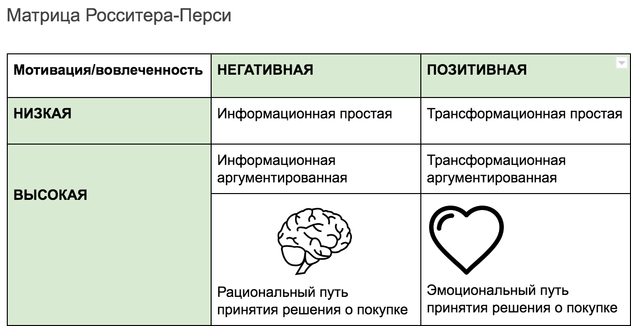 Креативная Реклама Курсовая Работа