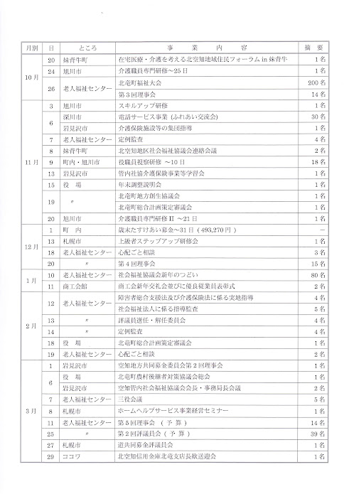 事業報告書（平成30年4月1日〜平成31年3月31日）