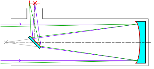 Optical Tube