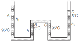 Solution Image