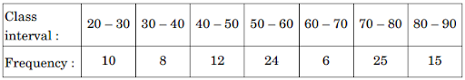 Mean, Median, Mode of Grouped Data