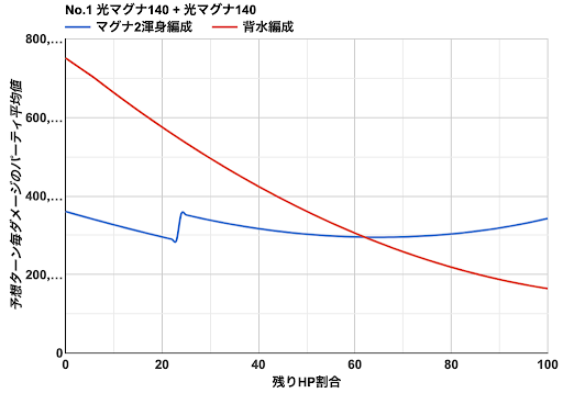 土マグナ 背水