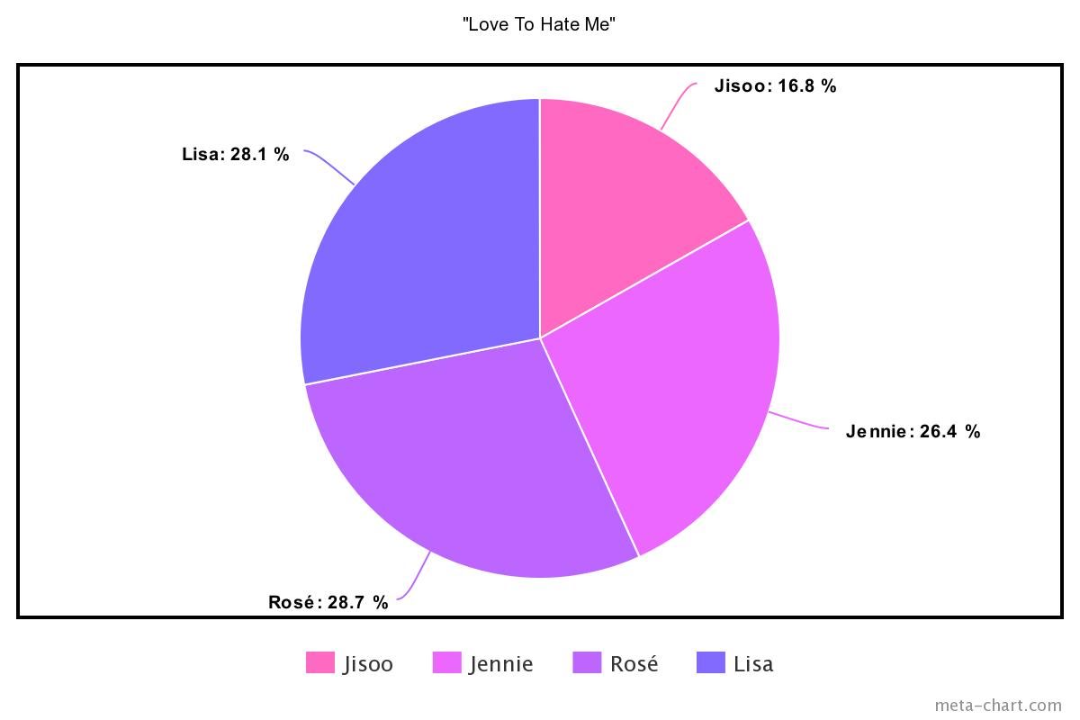 meta-chart - 2021-02-16T212208.983