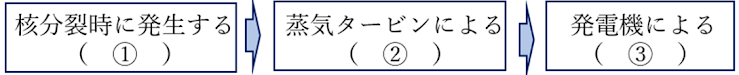 説明のない画像