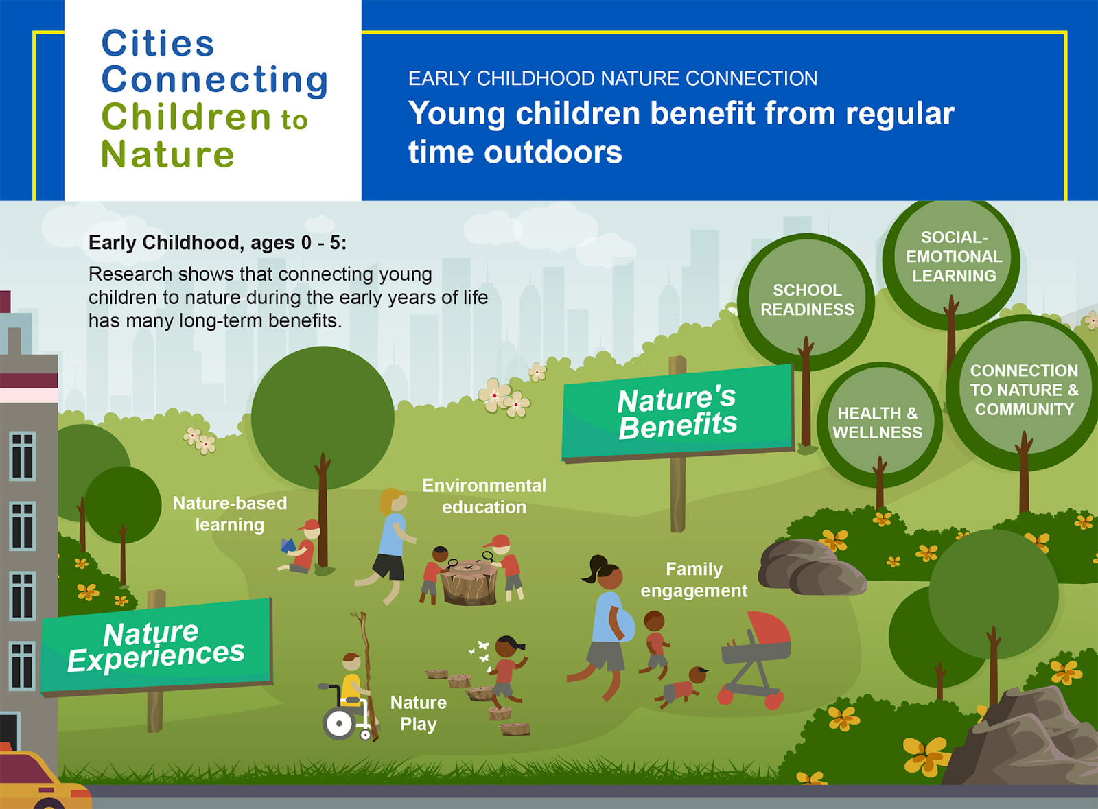 young children benefit from regular time outdoors