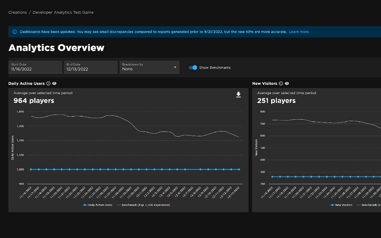 Analytics Dashboard Extension Preview image 0