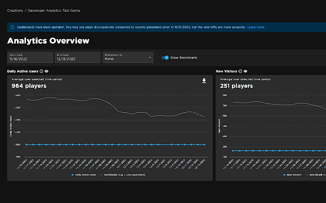 Game Analyticz: 2022