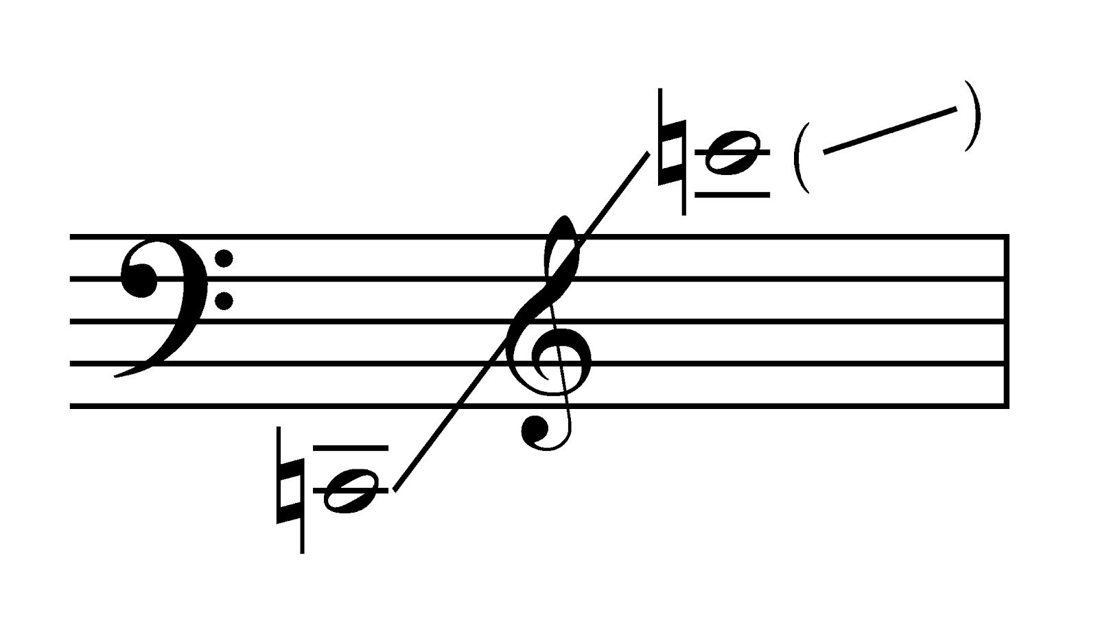 http://upload.wikimedia.org/wikipedia/commons/5/53/Range_of_horn.png