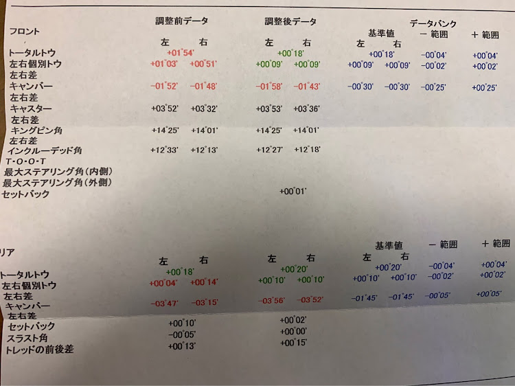 の投稿画像3枚目