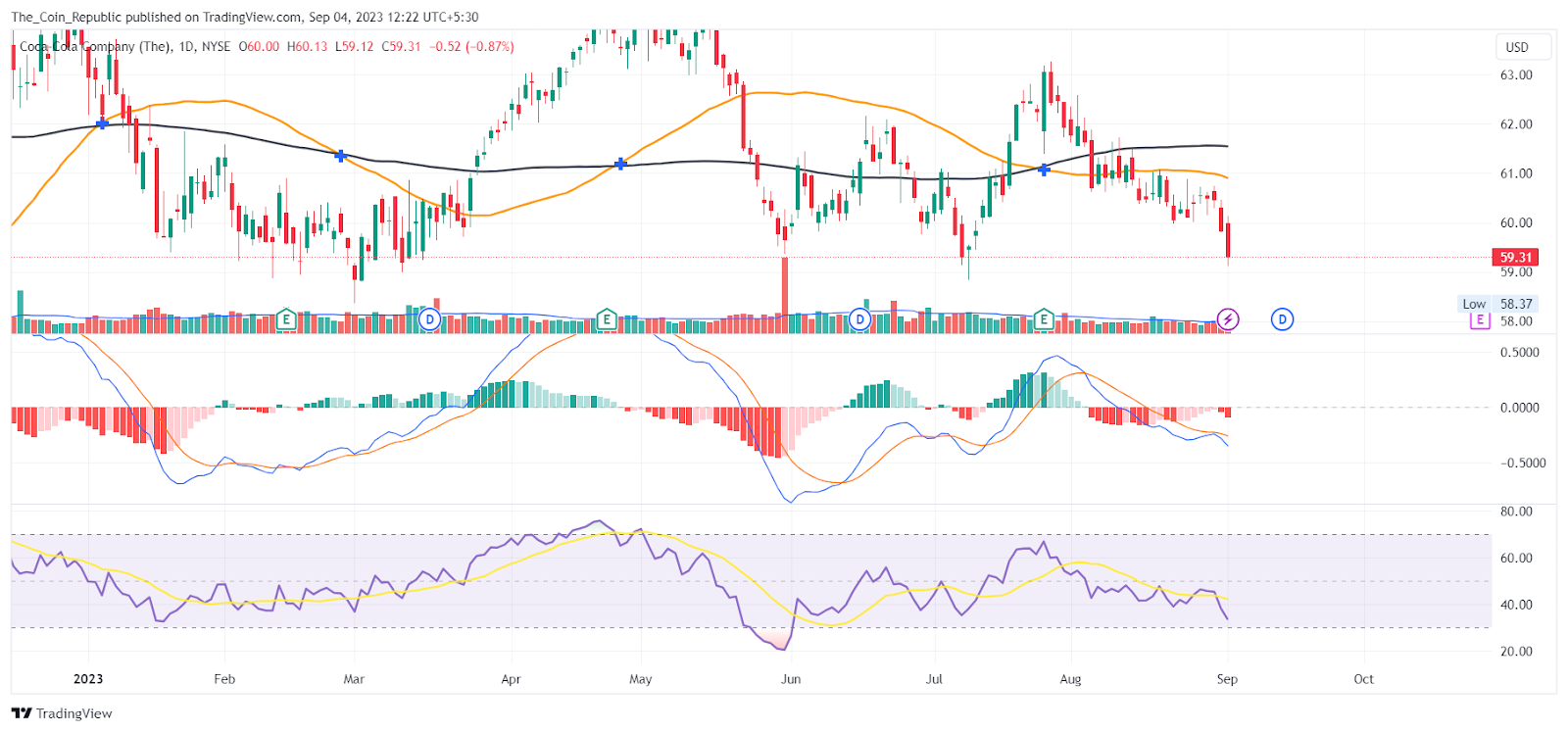 KO Stock Price Forecast: Dividends Ahead, Is Coca-Cola At  Sale?