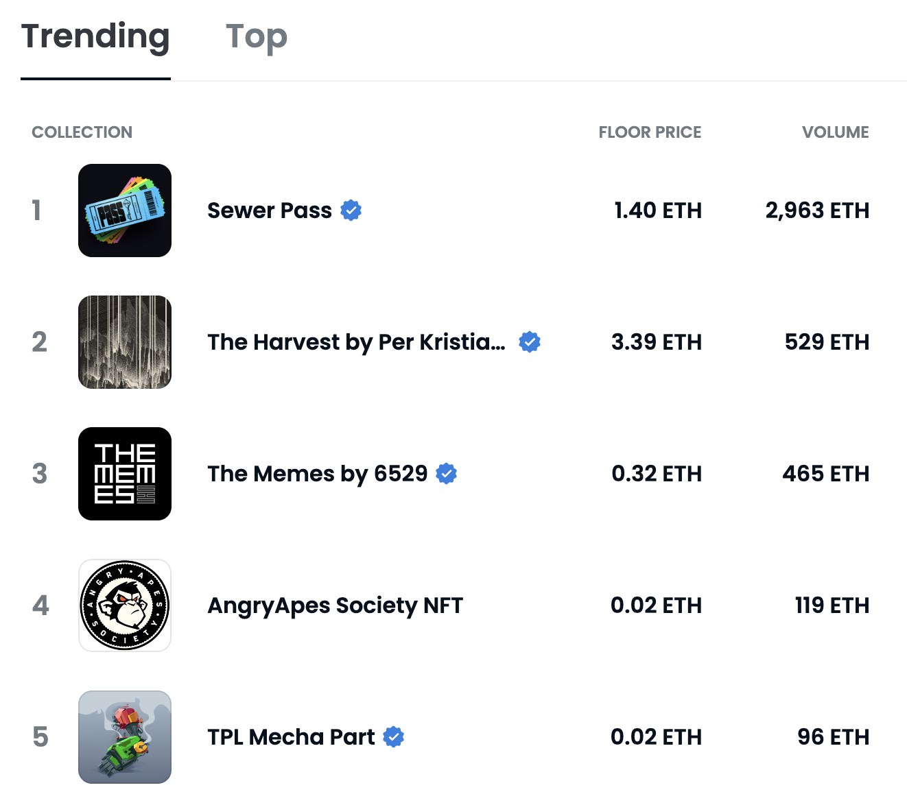 Sewer Pass trending on OpenSea