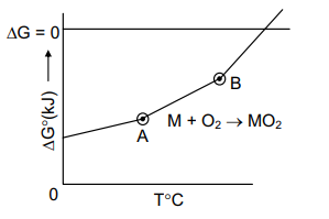 Thermodynamic Principles of Metallurgy