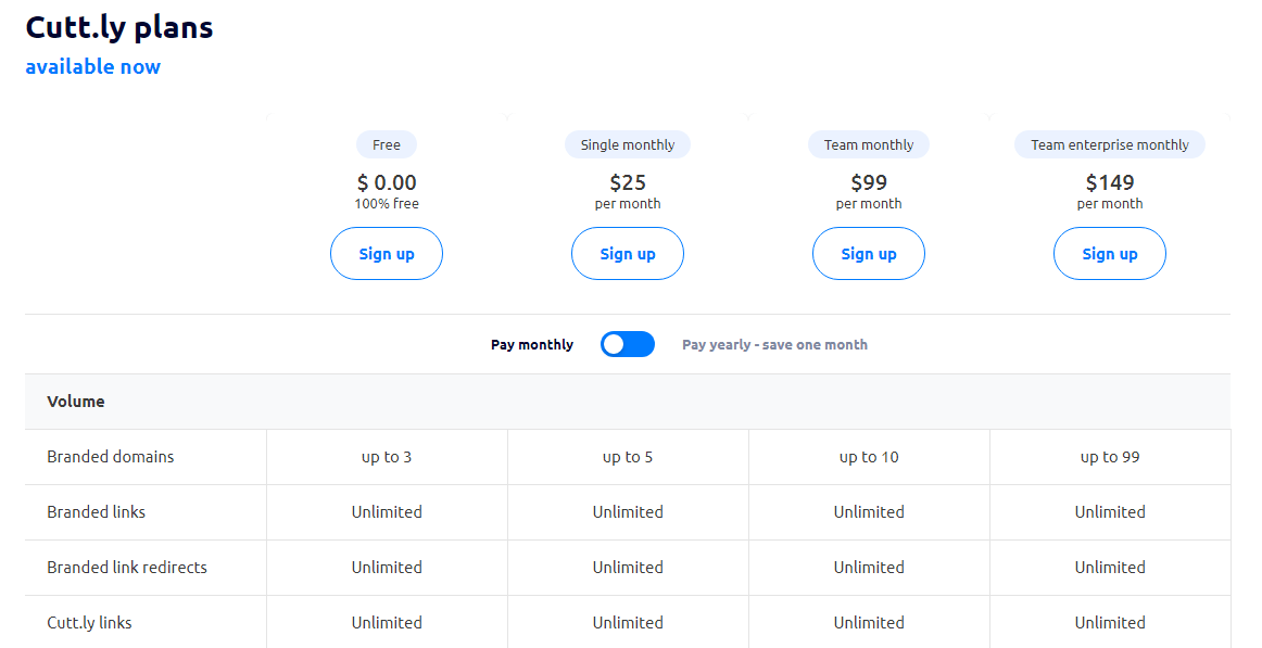 Cutt.ly plans and services