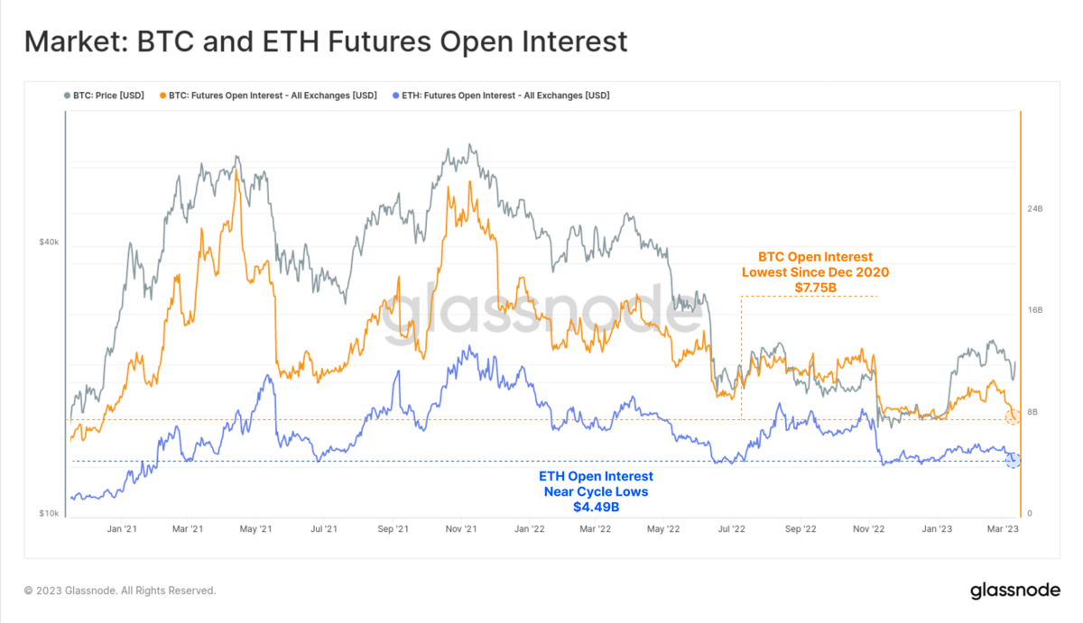 stablecoins