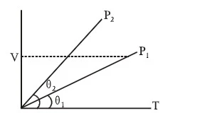 Thermodynamic state variables and equation of state