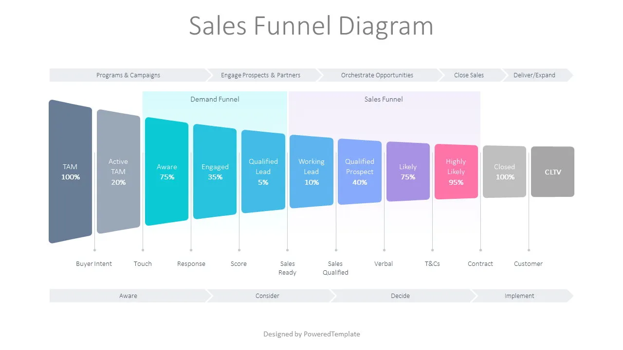 Sales Funnels: Sales Funnel Diagram for Presentations