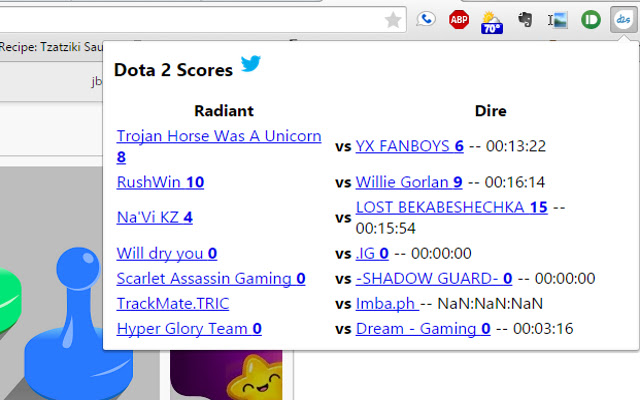 Dota 2 Scores