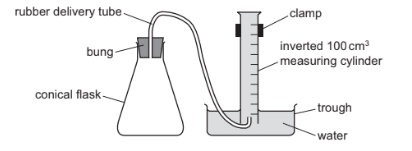 Making salts