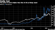 SA’s reliance on coal to generate most of its power makes it an environmental pariah but it’s also helping keep inflation in check, according to S&P Global Ratings.