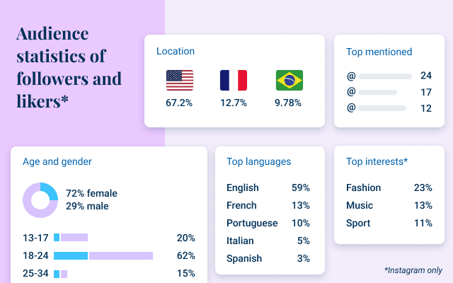 Kolsquare Analytics Sidebar Preview image 6