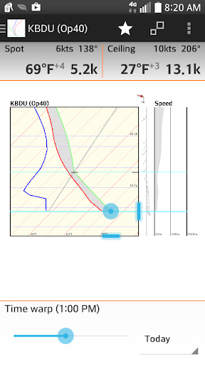 Skew-t