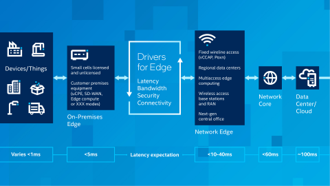 What Is Edge Network? The Complete Definition