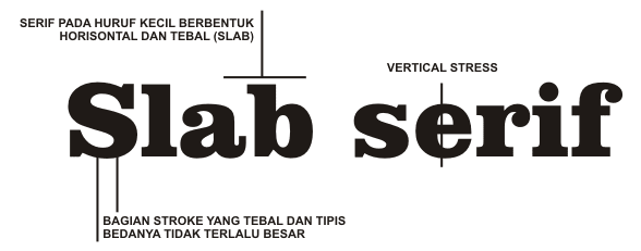 jenis tipografi slab serif, contoh tipografi, desain tipografi