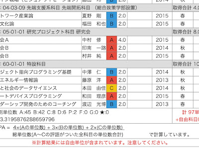 【人気ダウンロード！】 ��應 成績 表 266959-慶應 成績表 pdf