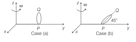 Centre of mass