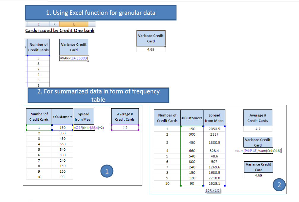 Measure of Spread