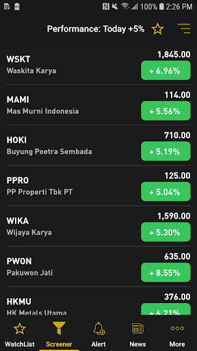 Market watch today klse Target Invest