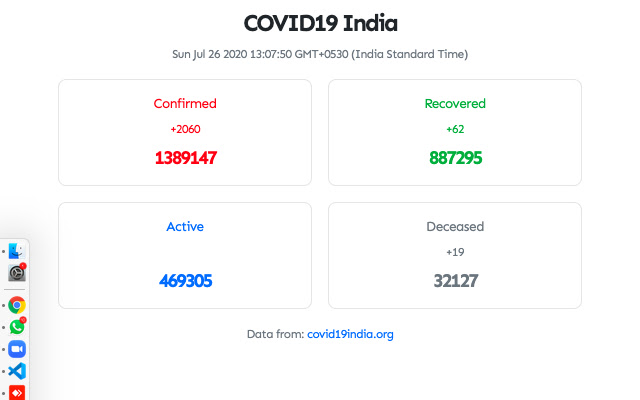 Covid 19 India