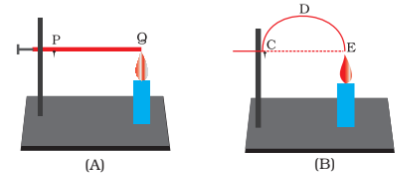 Conduction