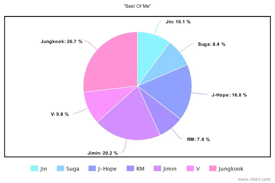 BTS Charts & Translations on X: .@BTS_twt's LOVE MYSELF