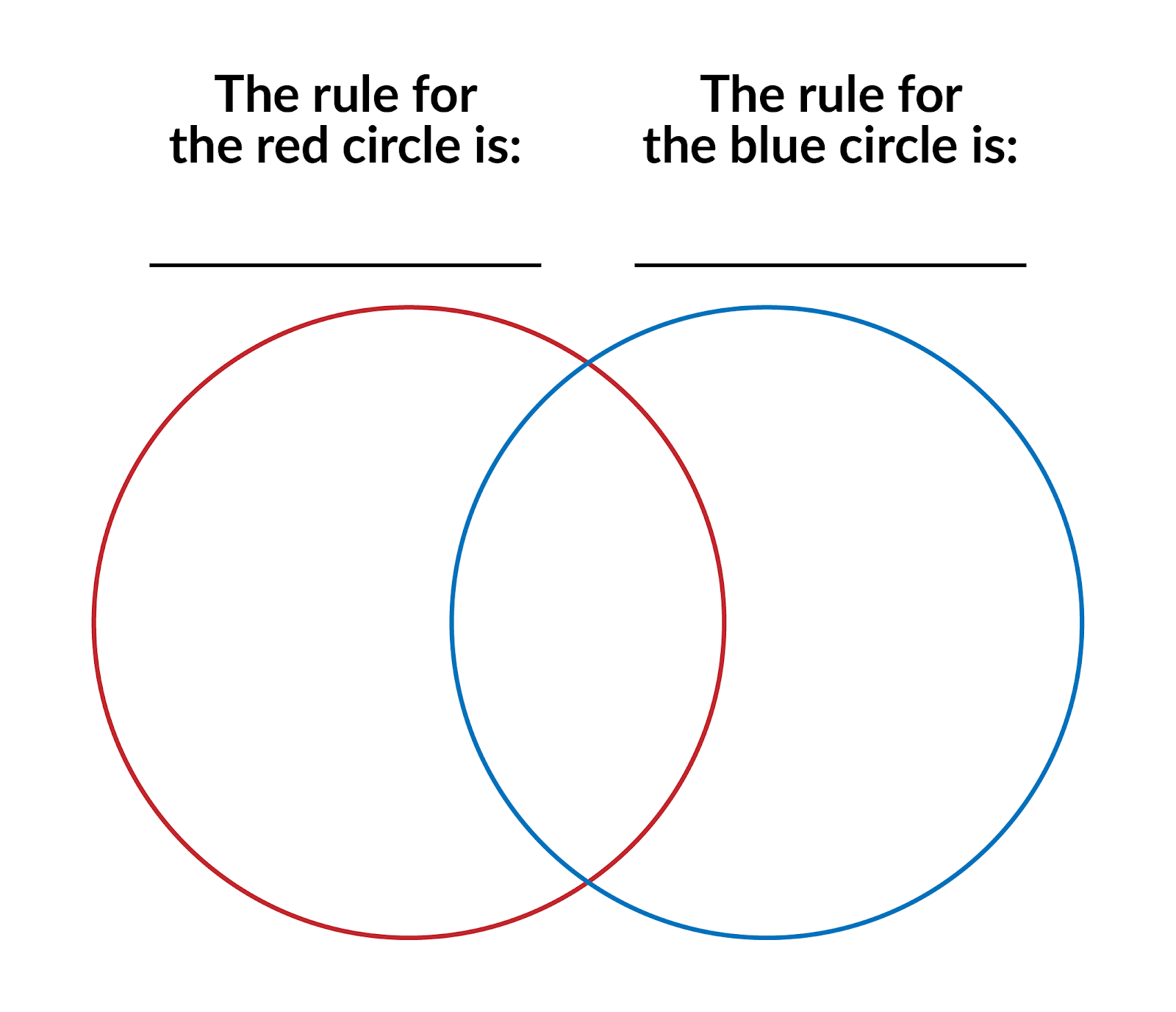 A red circle and a blue circle overlap. The rule for the red circle is ... The rule for the blue circle is ...