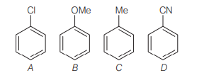 Chemical properties of arenes - electrophilic substitution reaction and mechanism