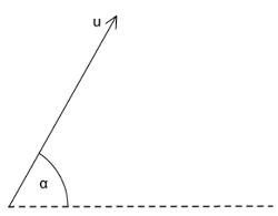 Distance, displacement, speed and velocity