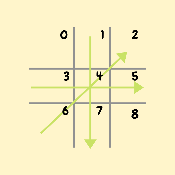 Tic tac toe game in javascript