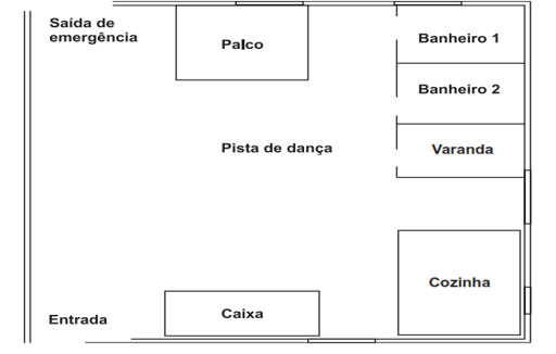 DE ACORDO COM ESSA PLANTA, O QUE ESTÁ MAIS PRÓXIMO DA SAÍDA DE EMERGÊNCIA?