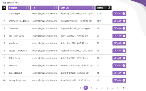 Zoho Mail Tracker