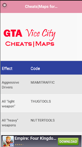 Cheats Maps for GTA Vice City